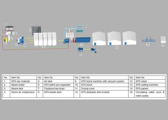 EPS production line