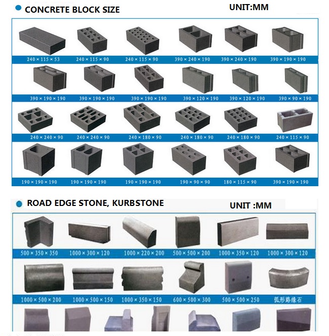 Concrete Block specification