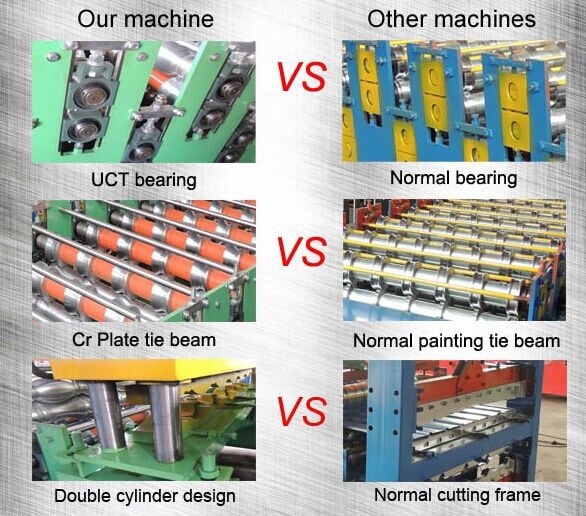 Steel Roll Forming Machine Advantage