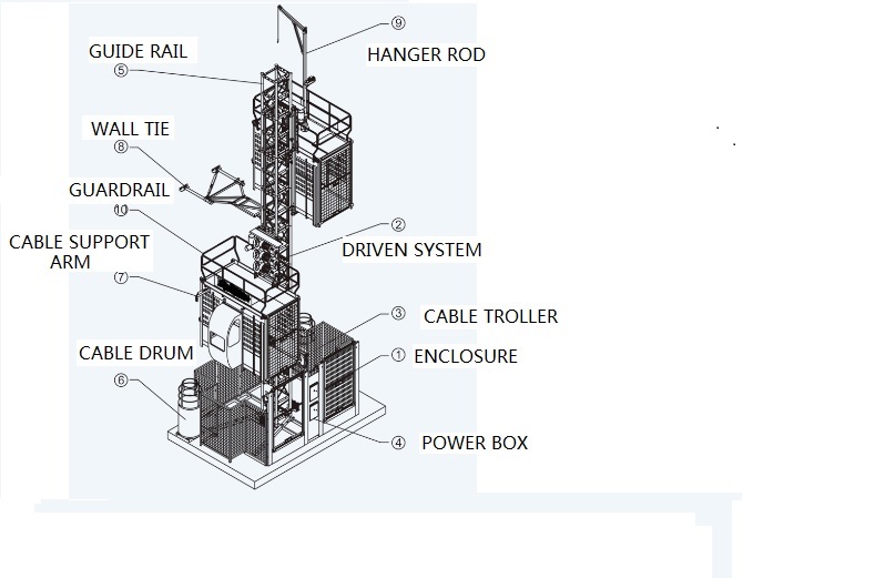 Construction Hoist Structure