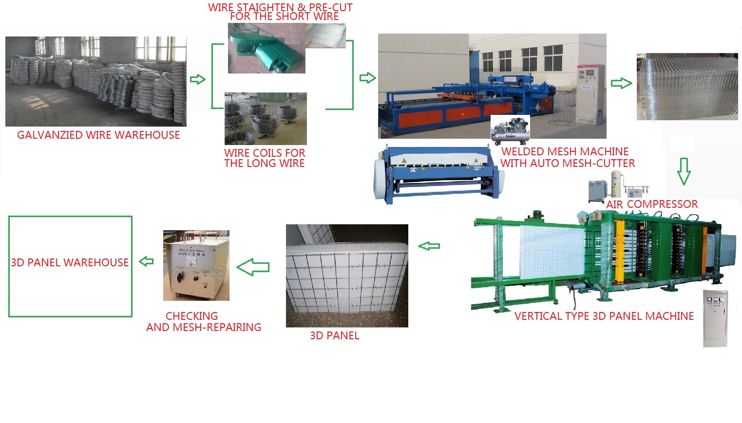 EVG 3D panel production line