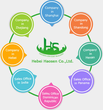 Company of Hebei Haosen Co., Ltd.