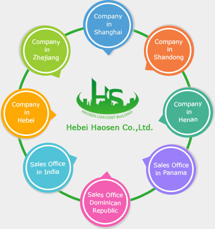 Company of Hebei Haosen Co., Ltd. Company of Hebei Haosen Co., Ltd.